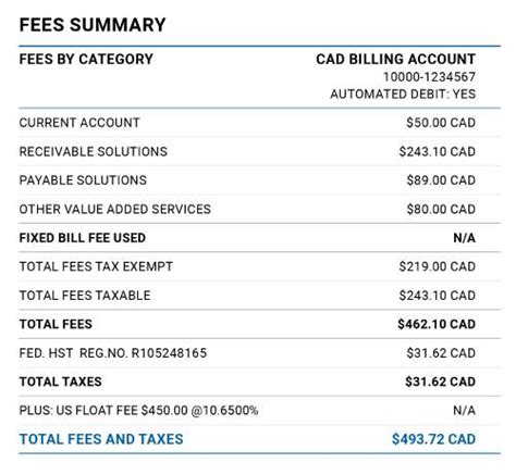 rbc account monthly fee.